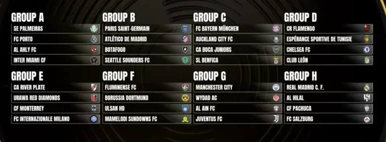 FIFA Club World Cup Draw 2